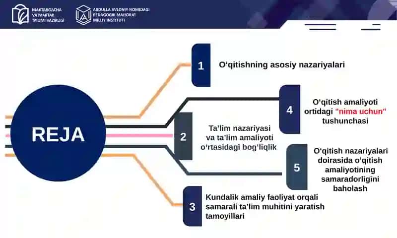 Ta’lim nazariyalarini bola intelektini rivojlantirish amaliyotiga tatbiqi 2