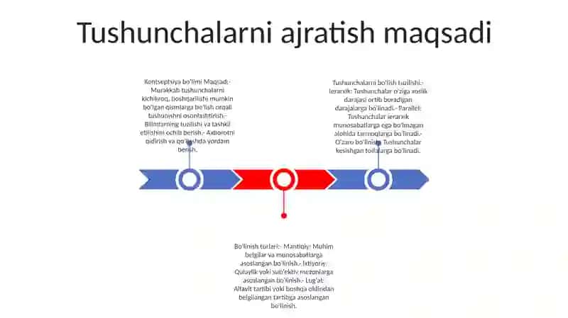 Tushunchalarni Bo'Lishni Maqsadi Va Tuzilishi 2