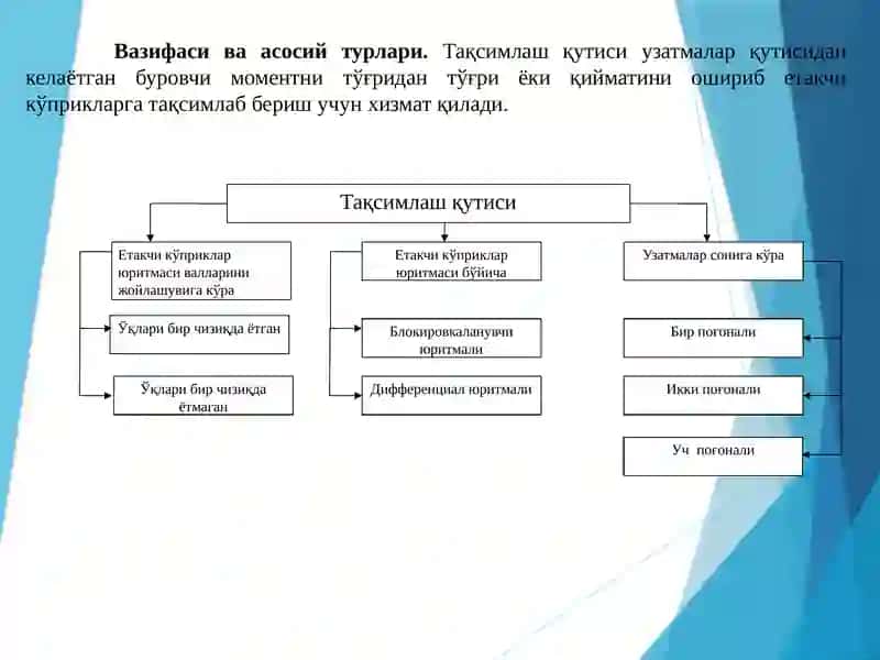 Тақсимлаш қутиси 2