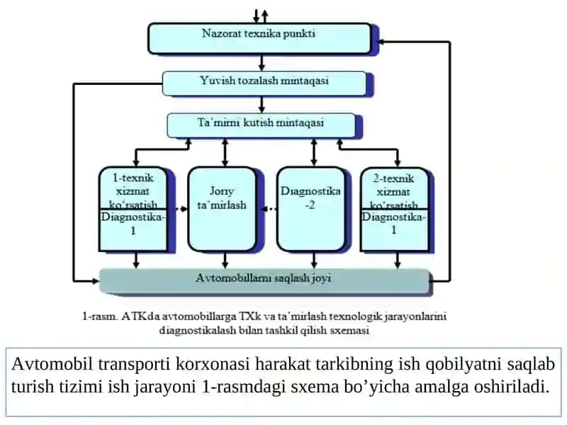 Texnik tizimlarni axborot bilan ta’minlash va ularni boshqarish 2