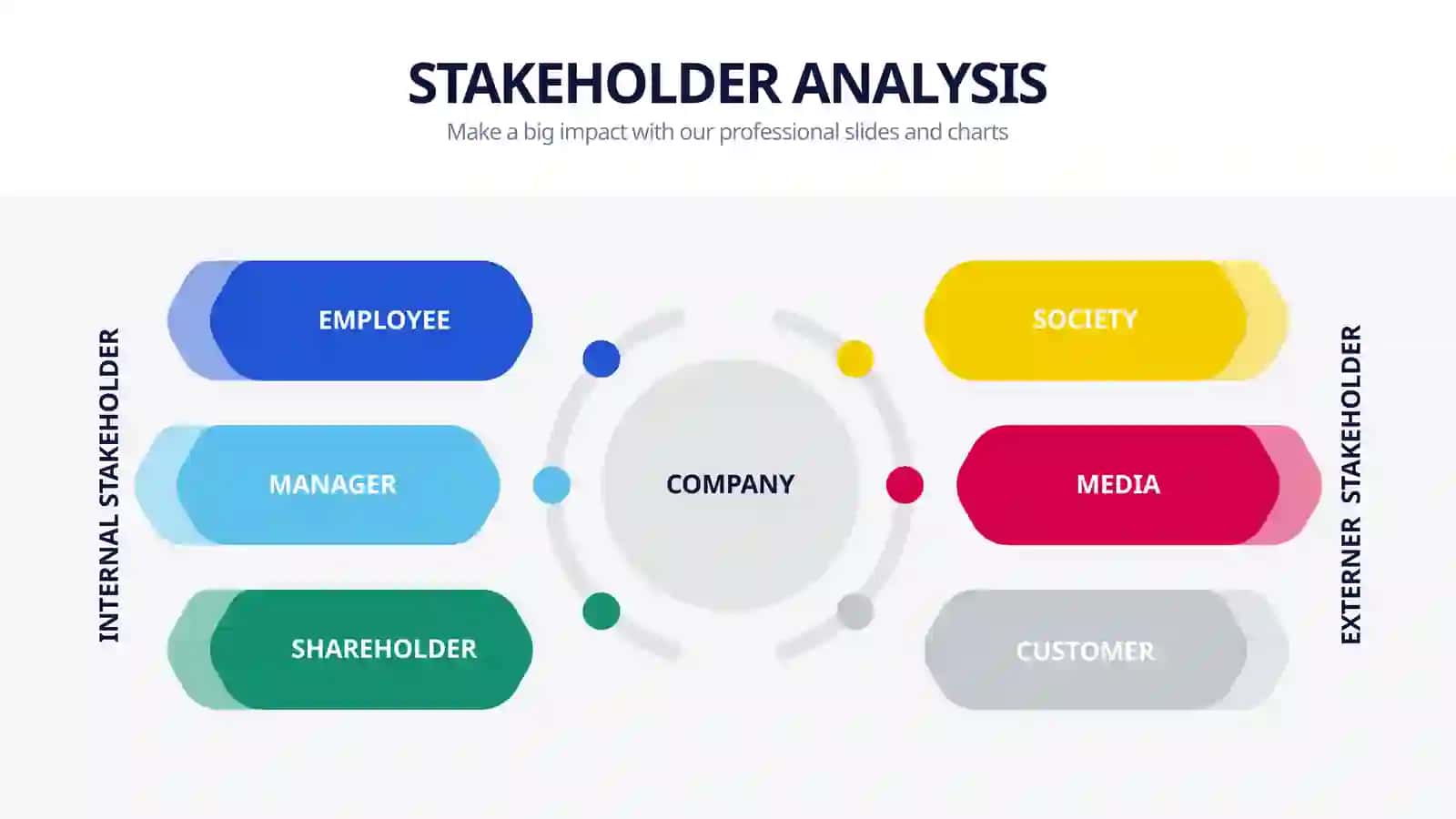 STAKEHOLDER ANALYSIS 2