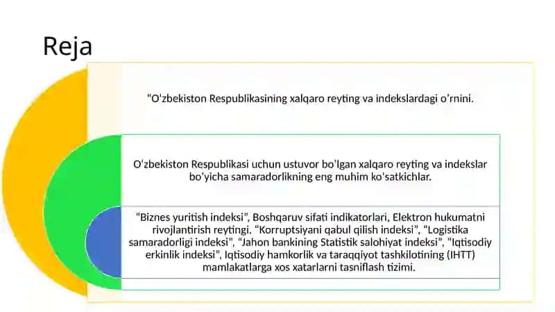 Yangi O‘zbekiston ijtimoiy-siyosiy, iqtisodiy va madaniy hayotida roʻy berayotgan oʻzgarishlarning xalqaro reyting va indekslarda aks etishi 2