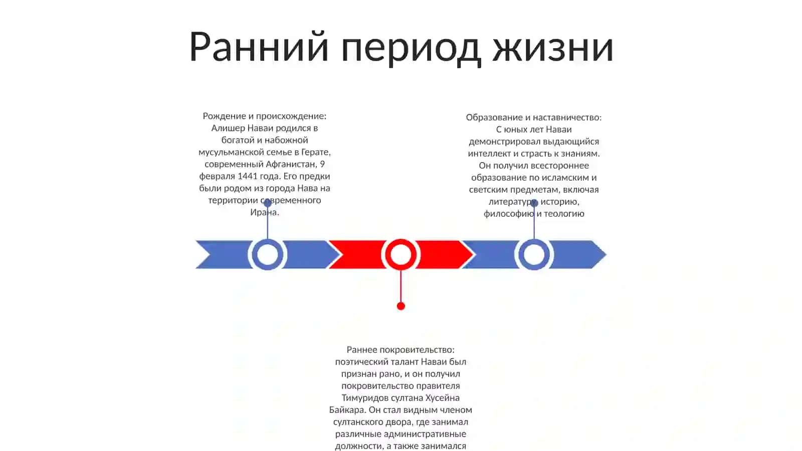 Алишер Наваи 2