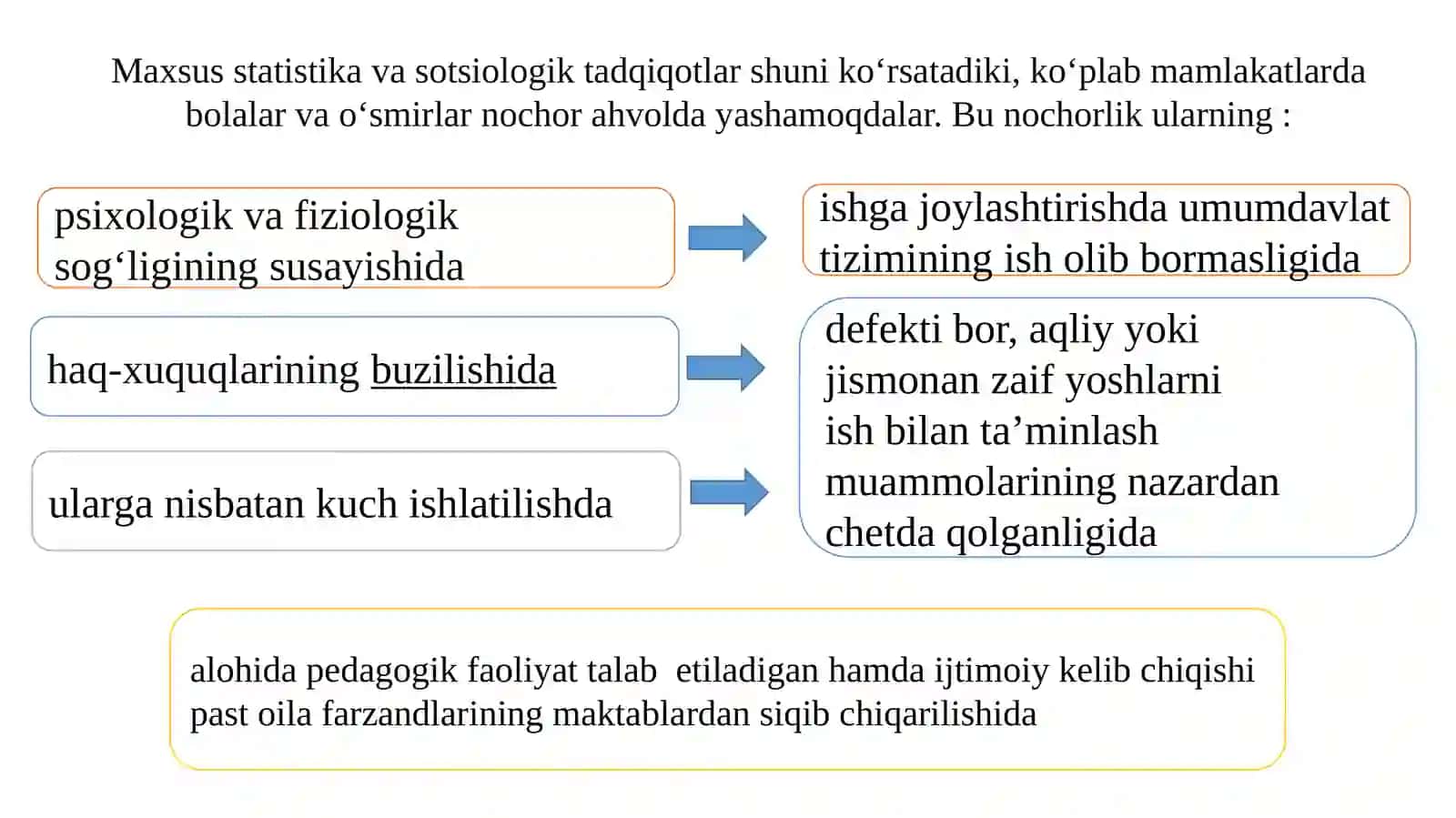 O‘zbekistonda faoliyat olib boruvchi ijtimoiy-reabilitatsion muassasalar 2