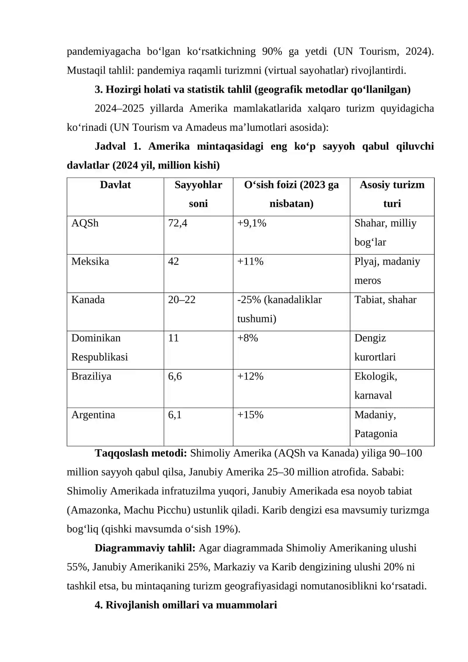 Amerika mamlakatlarida xalqaro turizm geografiyasi 2