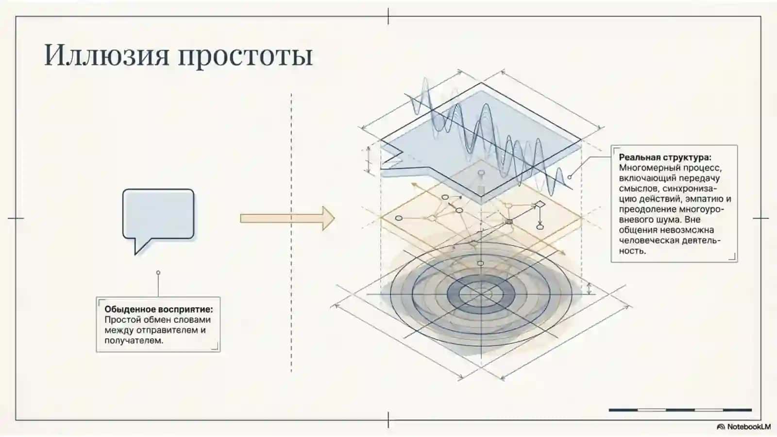 Анатомия взаимодействия 2
