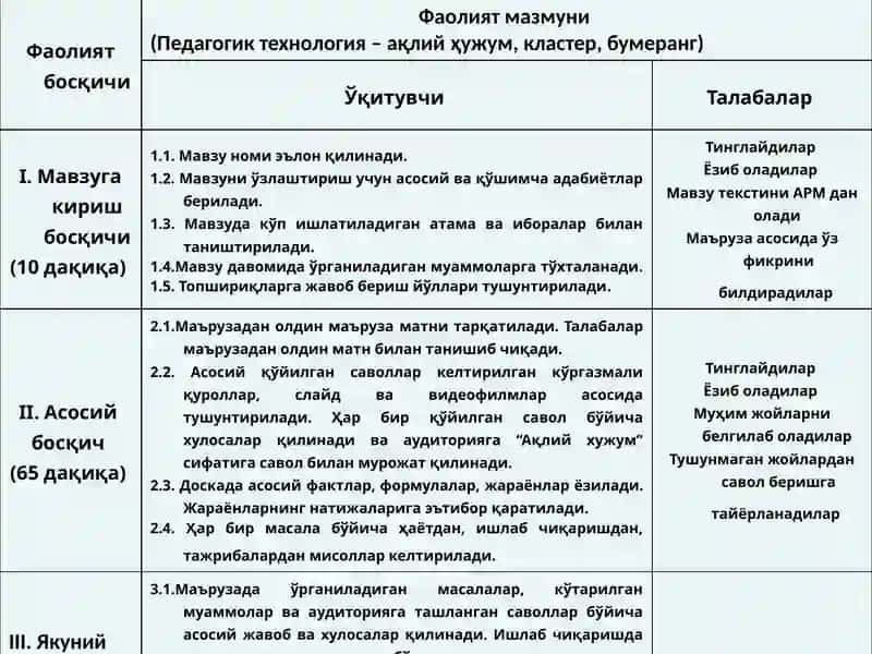Педагогик технология – ақлий ҳужум, кластер, бумеранг 2