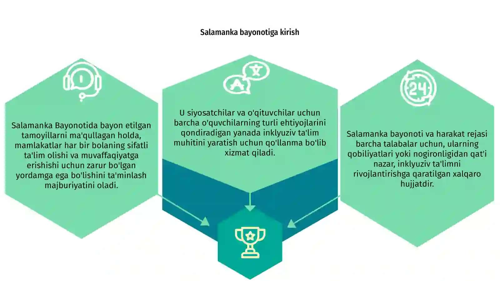 Salamanka bayonoti va ish faoliyati rejasi 2