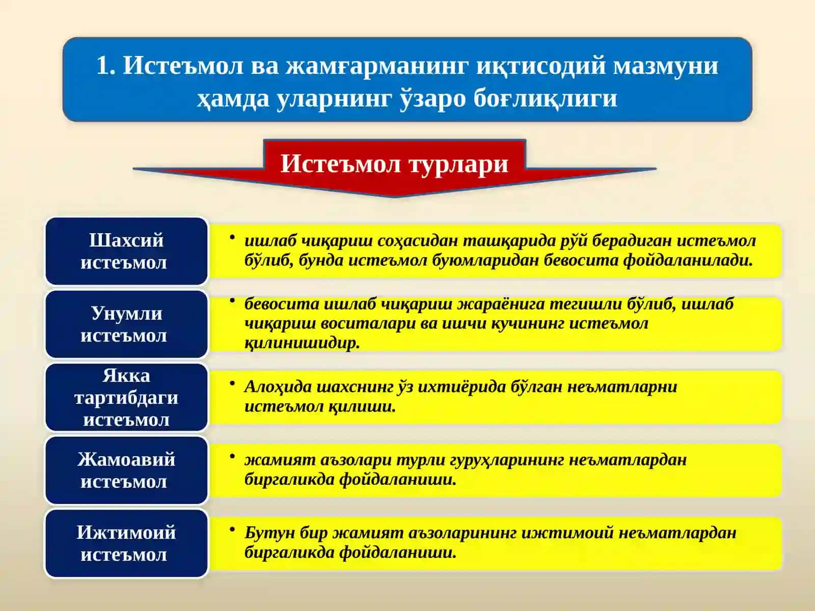 Истеъмол ва жамғарманинг иқтисодий мазмуни ҳамда уларнинг ўзаро боғлиқлиги 2