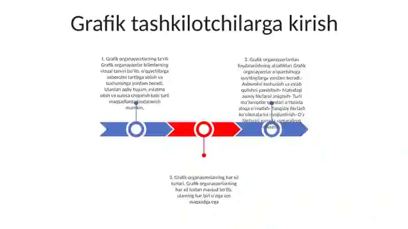 Innovatsion OʻQitishda Grafik Organayzerlar 2