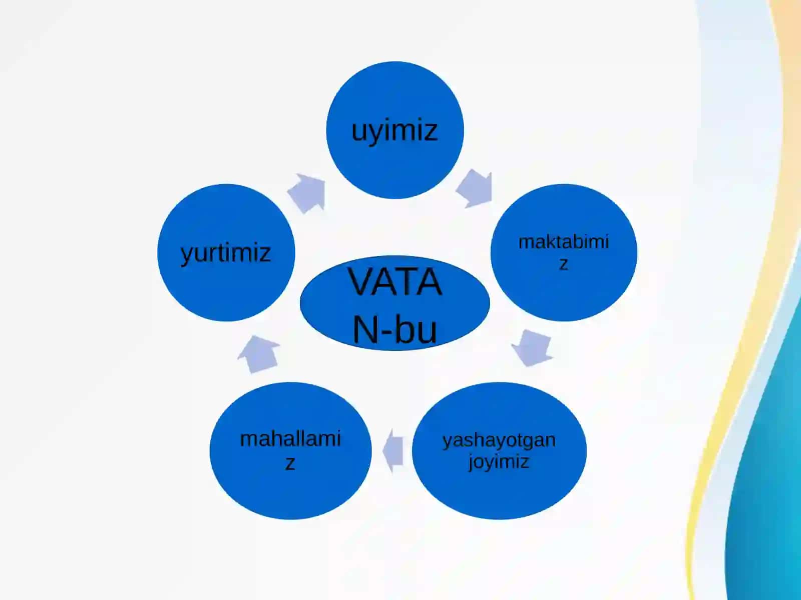 2-sinf Tarbiya. Vatanim Faxrim dars ishlanma 2