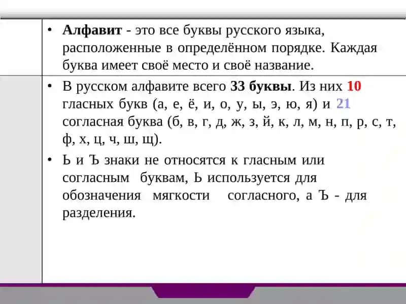 Фонетика. Алфавит русского языка. Гласные и согласные звуки современного русского языка 2