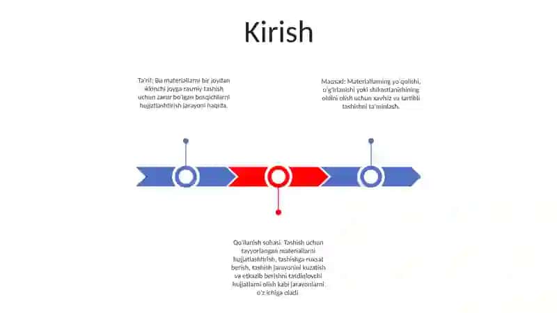 Materiallar Harakatini Hujjatlarda Rasmiylashtirish Tartibi 2