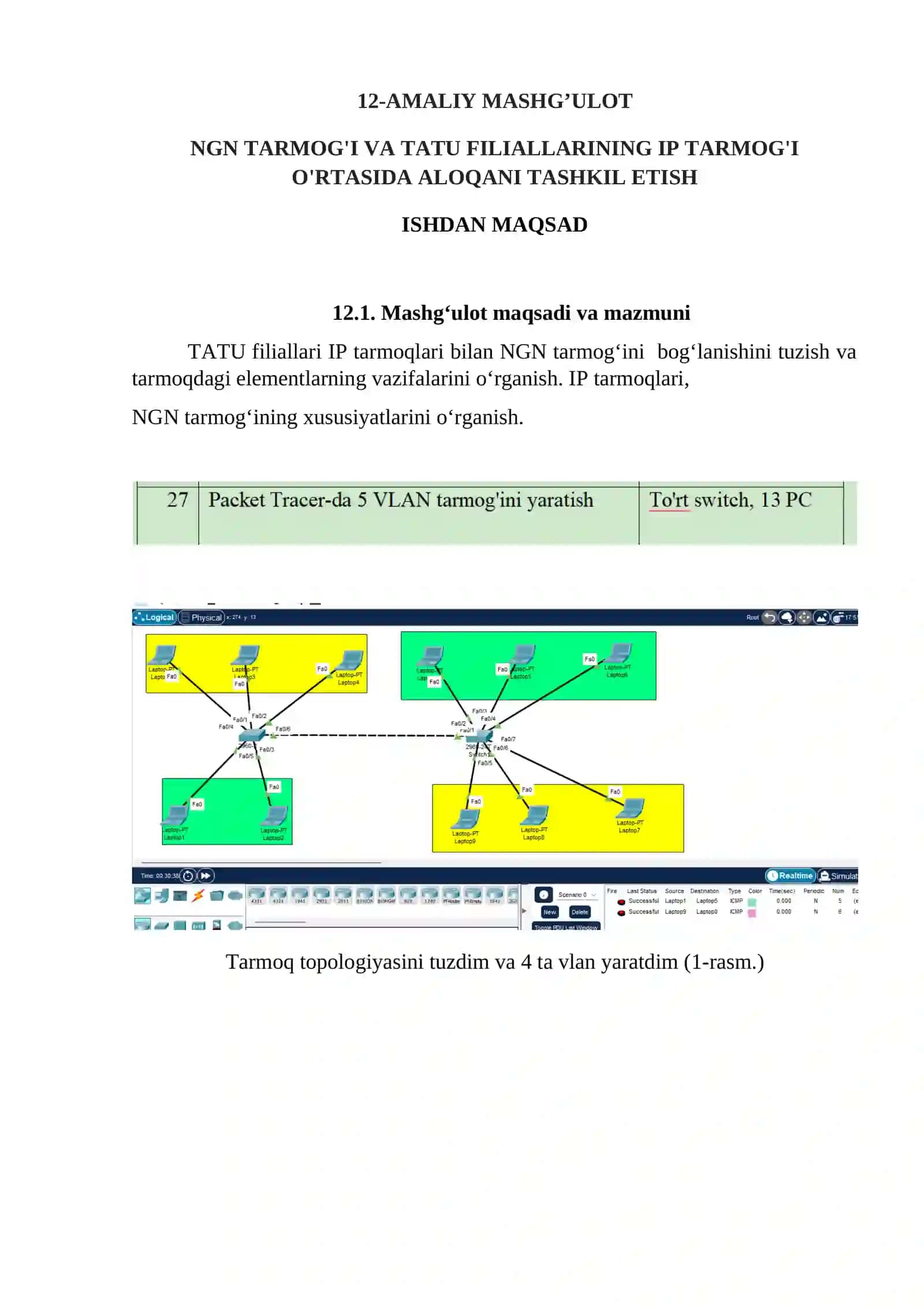 NGN TARMOG'I VA TATU FILIALLARINING IP TARMOG'I O'RTASIDA ALOQANI TASHKIL ETISH 2