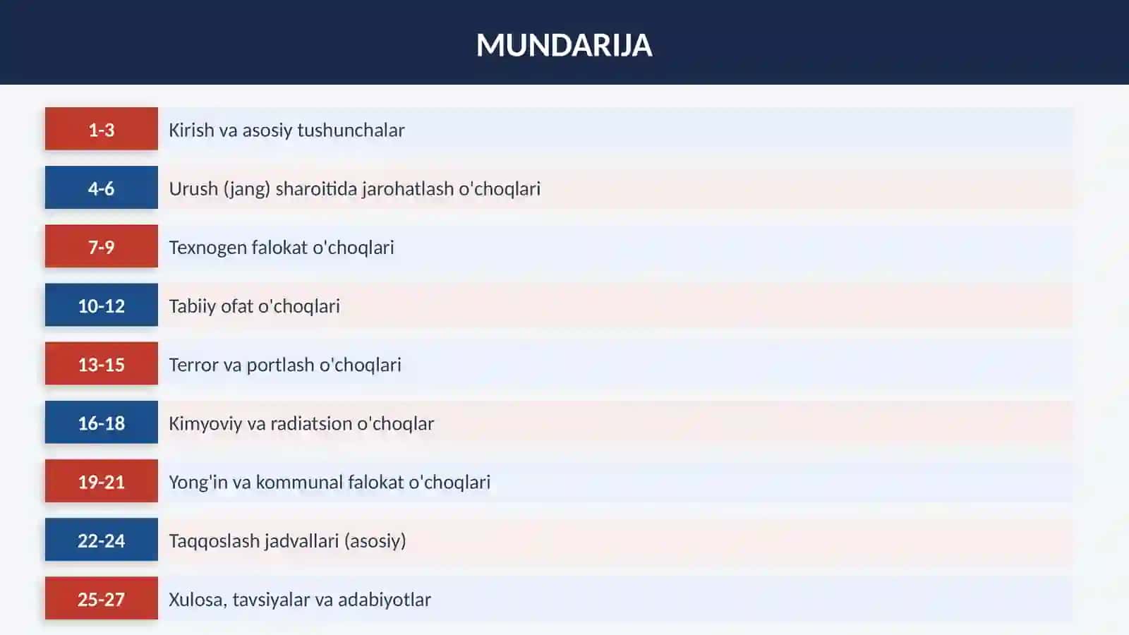 FV da vujudga keluvchi jaroxatlanish

o'choqlarining tibbiy - taktik tavsifi 2