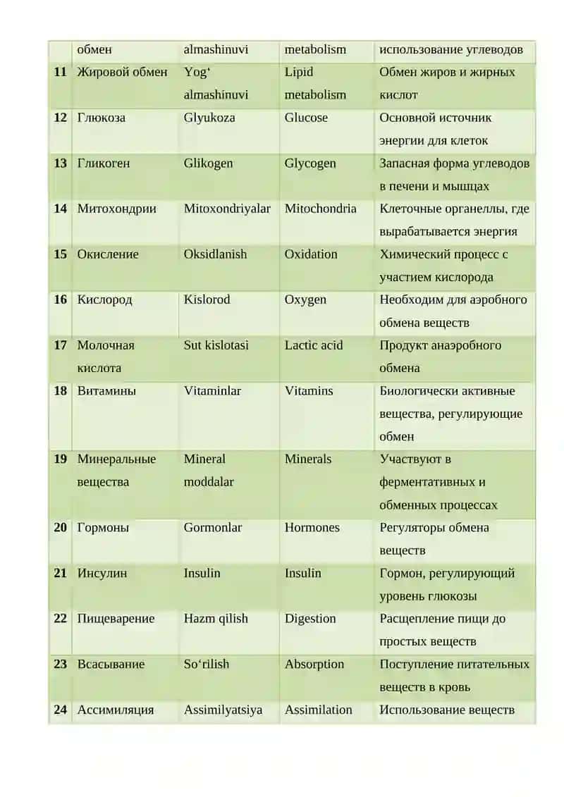 Глоссария на узбекском, русском и английском языках 2