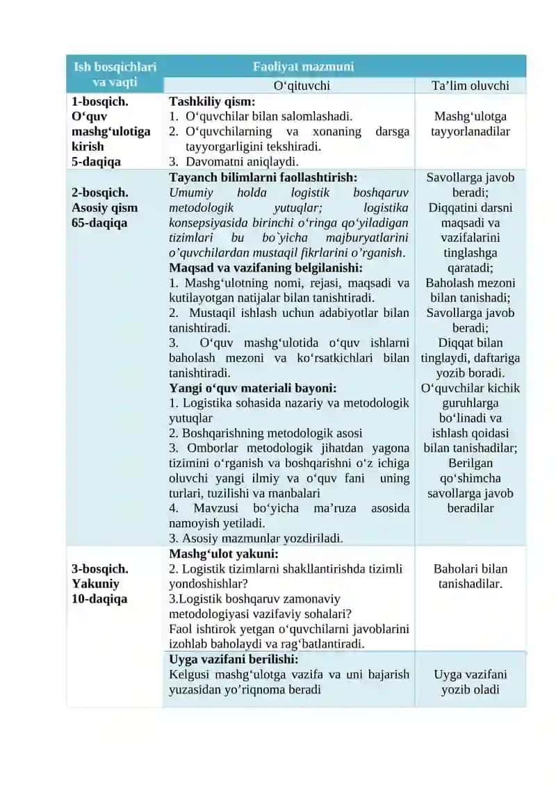 Logistika metodogiyasi 2