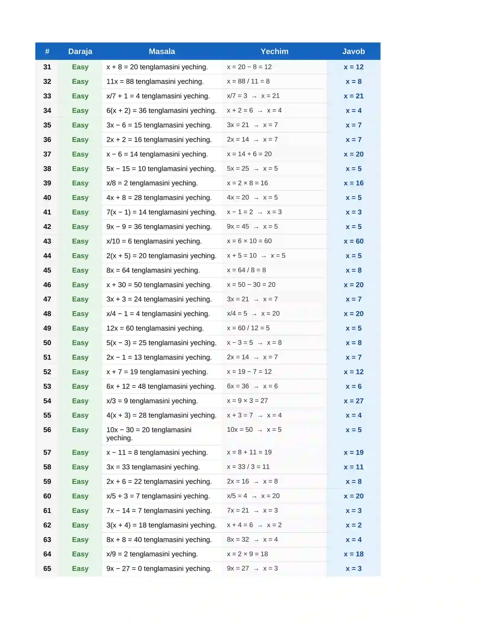 SAT Math – Chiziqli Tenglamalar 2