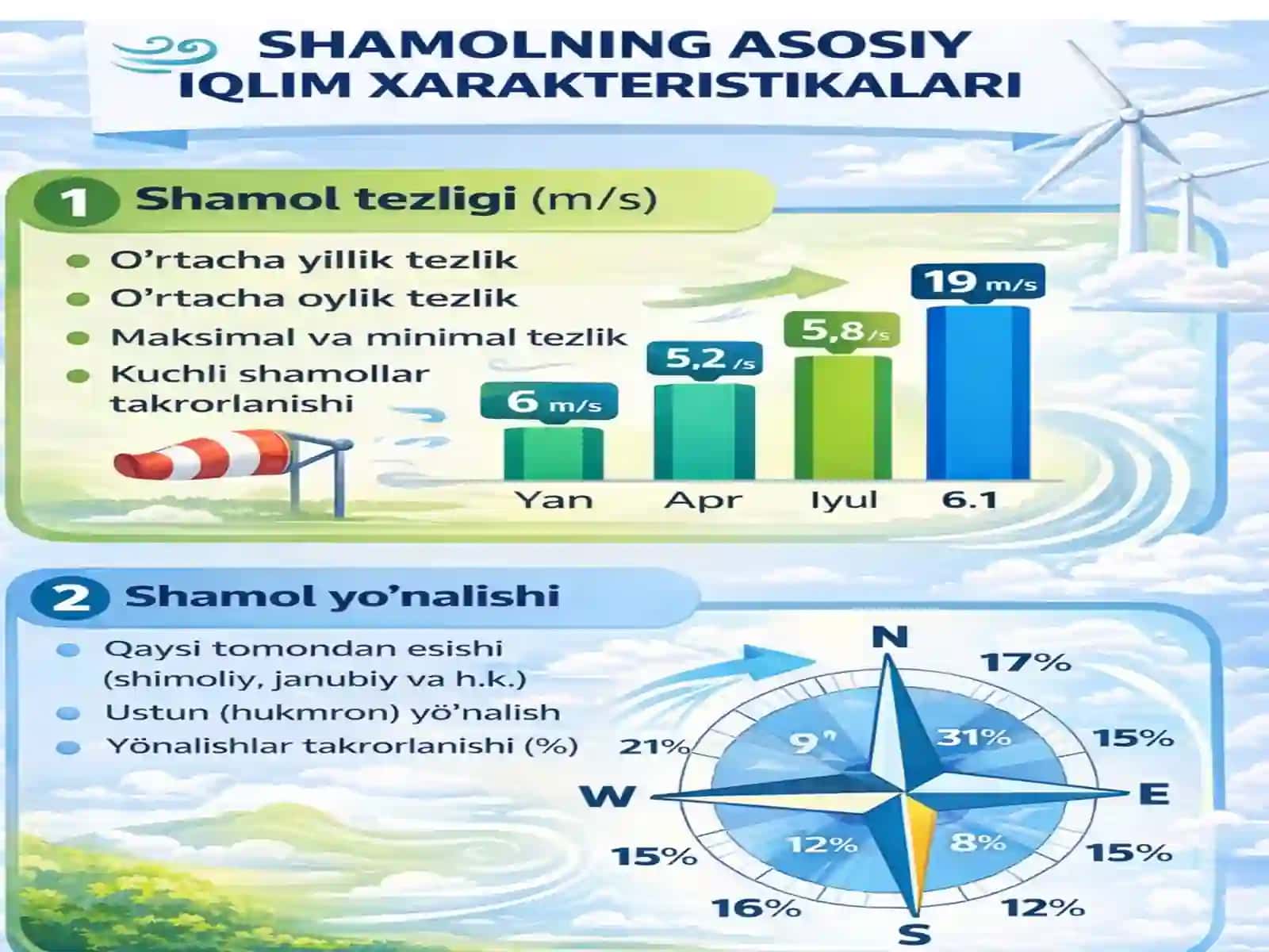 Shamolning iqlim xarakteristikalari va ularni hisoblash usullari 2