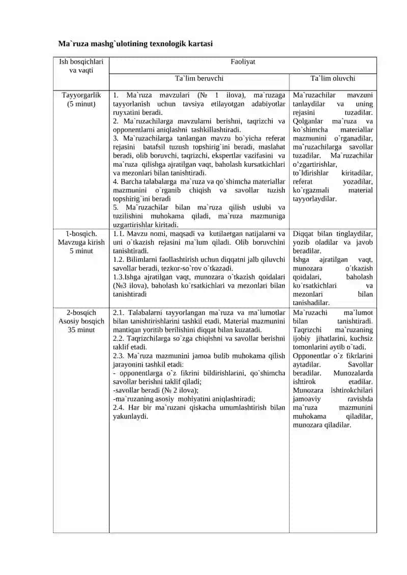 Texnologik karta "Zamonaviy pedagogikada tarbiya metodlari va shakllari" mavzusi uchun 2