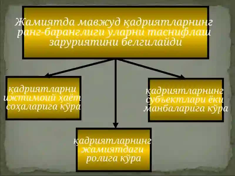 ФАЛСАФИЙ ДАВРЛАР ВА ФАЛСАФИЙ МАКТАБЛАР 2