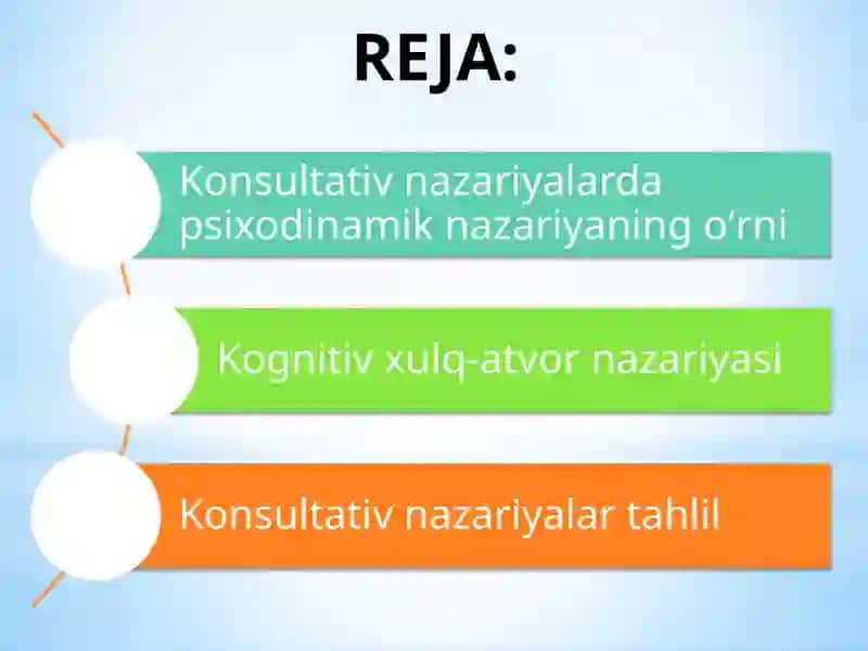 Yetakchi zamonaviy konsultativ nazariyalari va texnologiyalar talqini.pptx 2