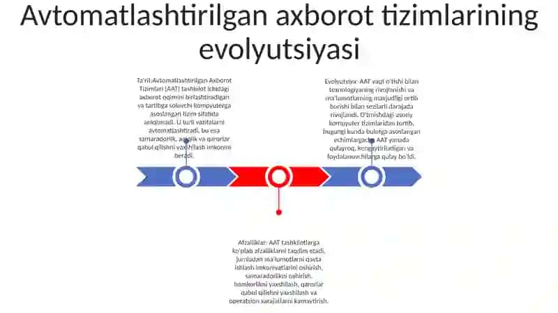Avtomatlashtirilgan Axborot Tizimlari 2