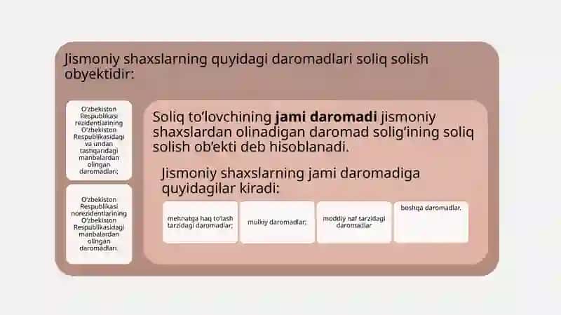 Jismoniy shaxslardan olinadigan daromad solig‘i 2