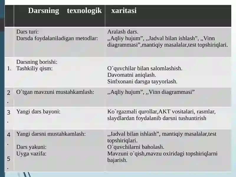 Yashashuchun kurashvauning xillari 2