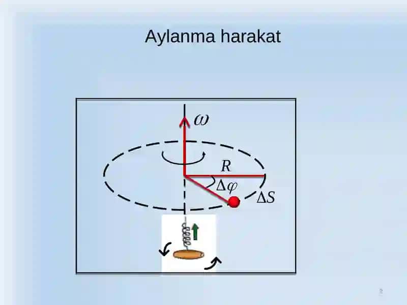 Aylanma  va tebranma harakat dinamikasi 2