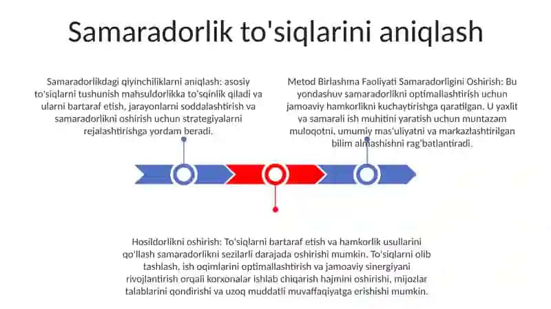 Metod Birlashma Faoliyati Samaradorligini Oshirish 2