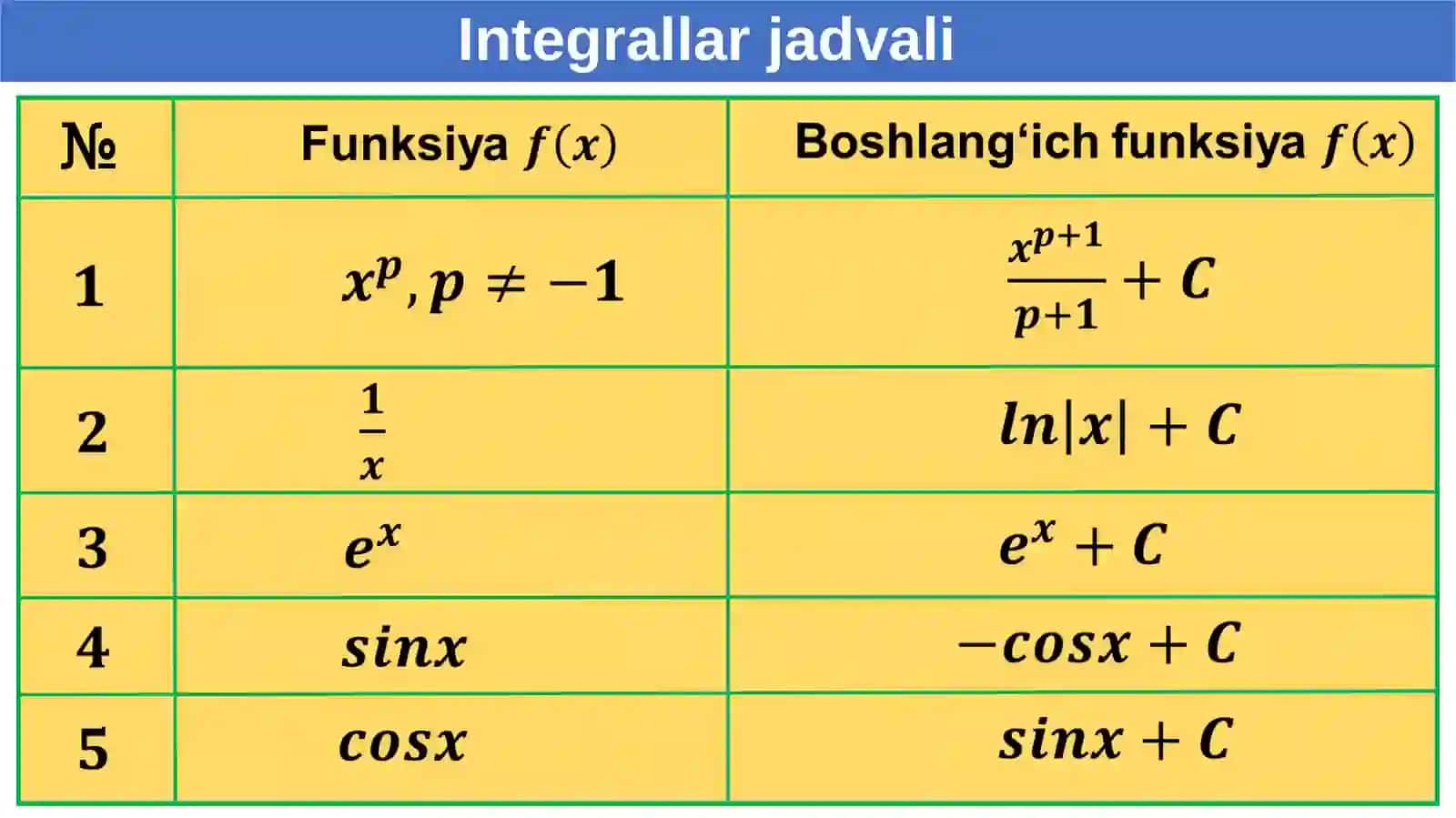 Integrallar jadvali 2