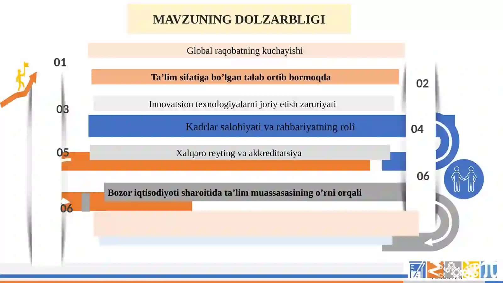 MAKTABNI RAQOBATBARDOSH TA’LIM MUASSASASIGA AYLANTIRISH 2