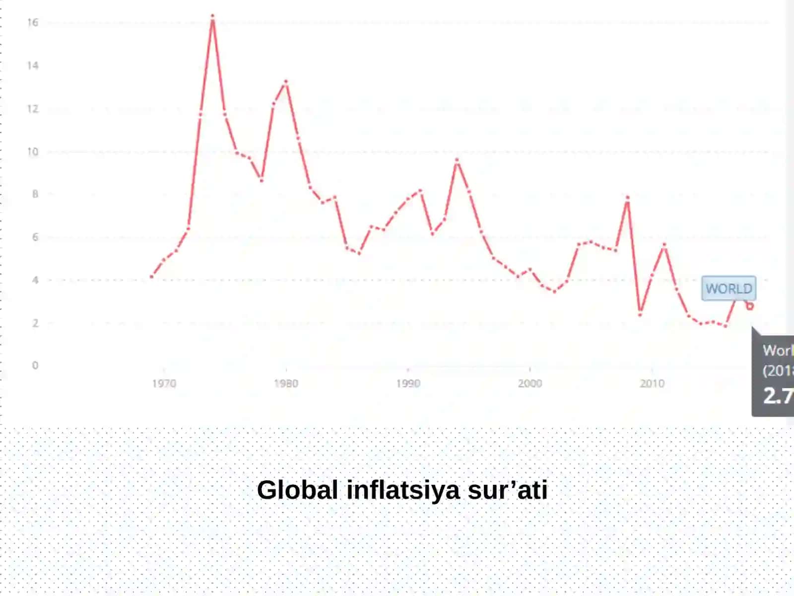Inflyatsiya va inflyatsiyaga qarshi siyosat 2