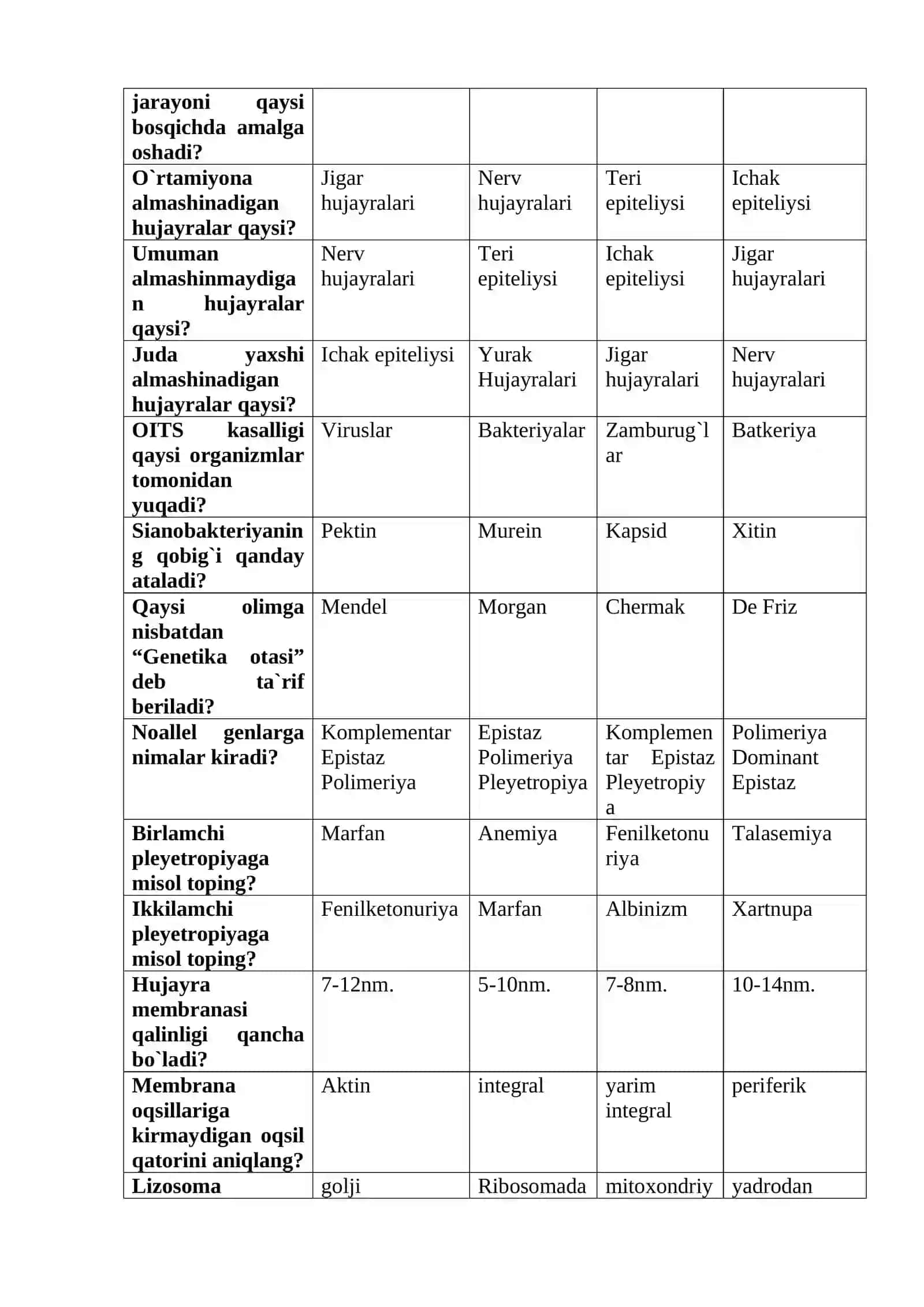 Ensefalit virusi organizmning qaysi qismida parazitlik qiladi? 2