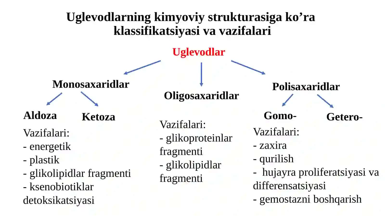 Uglevodlarning kimyoviy strukturasiga ko’ra klassifikatsiyasi va vazifalari 2