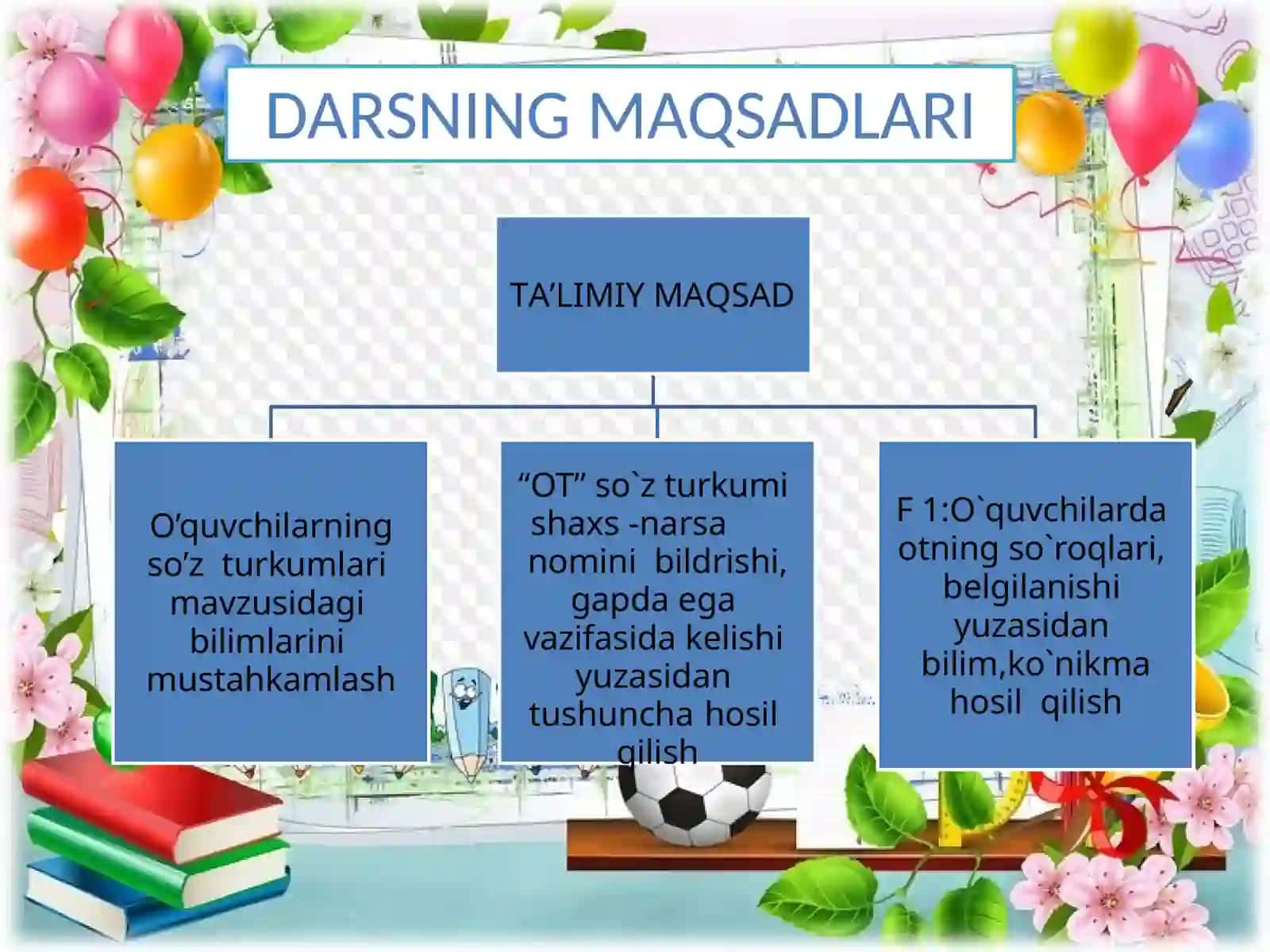 4-sinf Ona tili fanidan Sifatlarning imlosi dars taqdimot 2