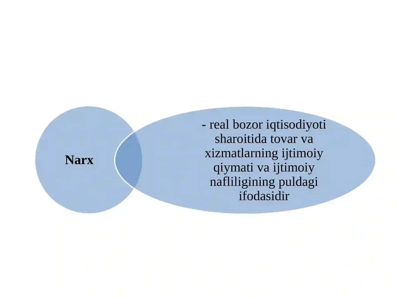 Narxning mohiyati va shakllanish xususiyati 2
