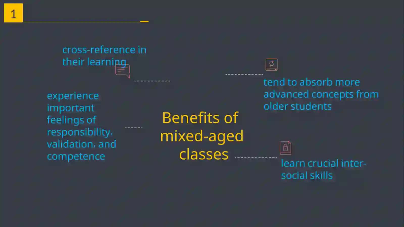 Classroom management in different ages group 2