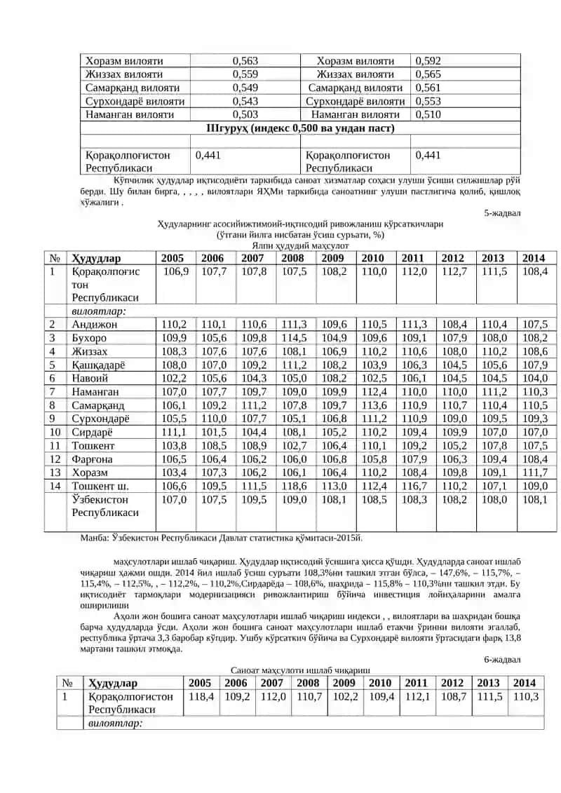 Ўзбeкистoн ҳудудлaрининг ижтимoий-иқтисoдий ривoжлaниши 2