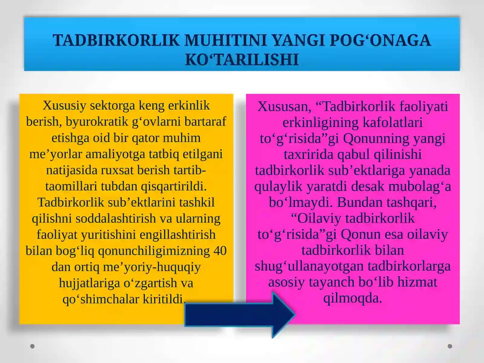 O‘ZBEKISTONDA ERKIN TADBIRKORLIK MUHITI 2
