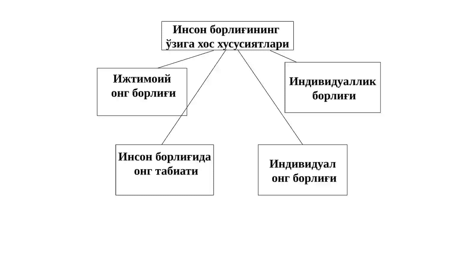 Inson falsafasi(Falsafiyantropologiya) 2