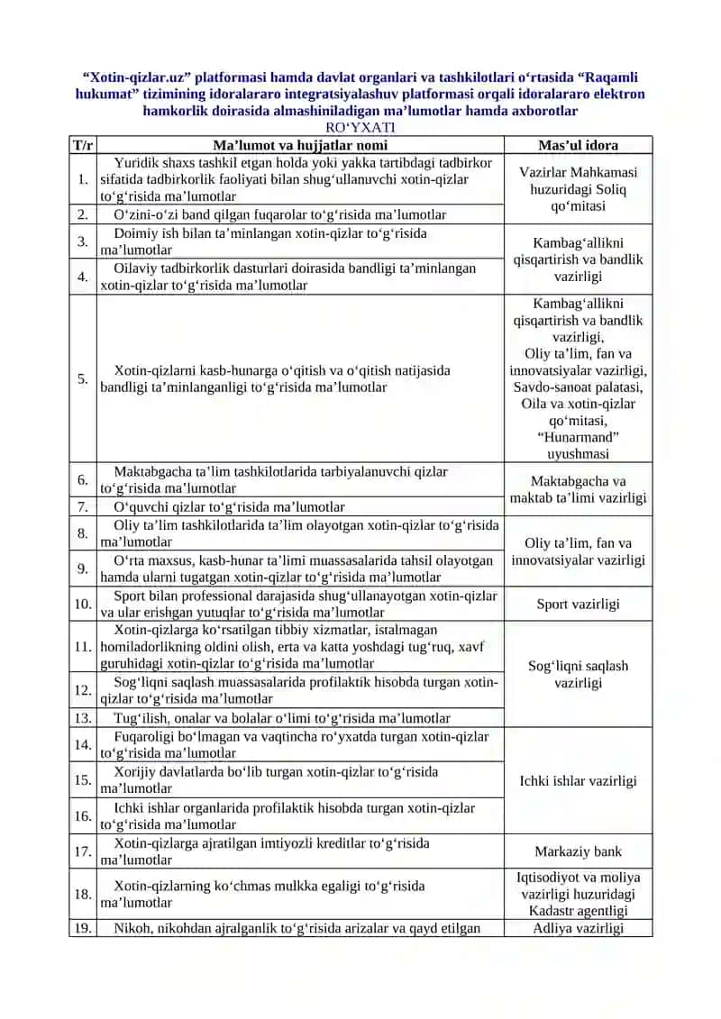 XOTIN-QIZLARNI QO‘LLAB-QUVVATLASH MEXANIZMLARINI YANADA TAKOMILLASHTIRISH, ULARNING MUAMMOLARINI HAL ETISHDA AXBOROT-KOMMUNIKATSIYA TEXNOLOGIYALARINI KENG JORIY ETISH CHORA-TADBIRLARI TO‘G‘RISIDA 2