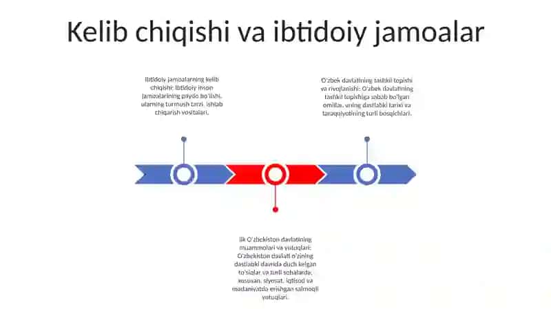 O‘Zbek Davlatchiligi Shakllanishi Va Rivojlanish Bosqichlari 2
