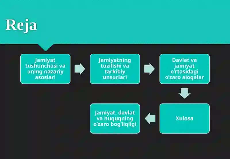 JAMIYAT TUSHUNCHASI, UNING TUZILISHI VA DAVLAT BILAN ALOQASI 2