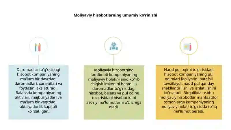 Moliyaviy hisobotni taqdim etish 2