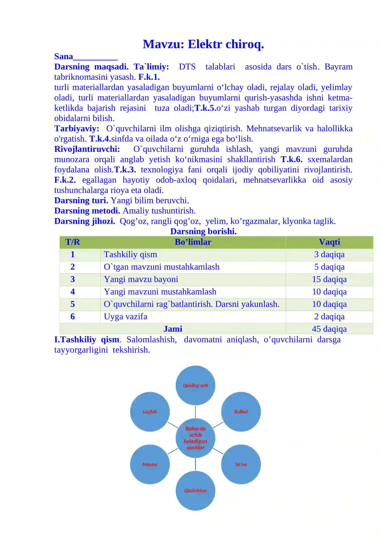 4-sinf Texnologiya Chiroqning tuzulishi 4-chorak dars ishlanmasi 2