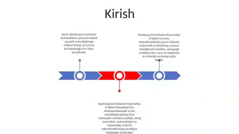 BoshlangʻIch Sinflarda Matematika OʻQitish Umumiy Metodikasi 2