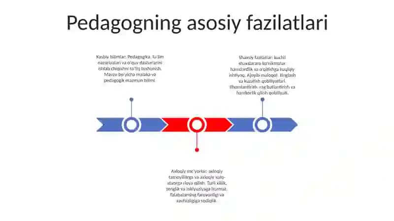 Pedagog Shaxsi Va Unga QoʻYiladigan Talablar 2