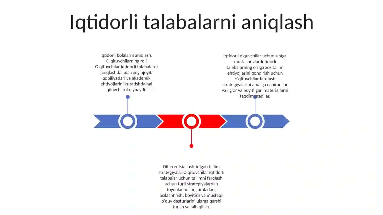 Iqtidorli Oquvchilar Bilan Ishlashda Sinf Raxbarning Mahorati 2